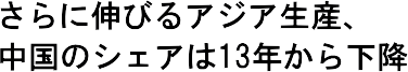 さらに伸びるアジア生産だが、中国のシェアは13年から下降