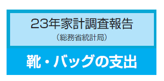 23年家計調査報告 靴、バッグの支出