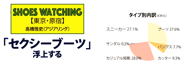 �V���[�Y�E�H�b�`���O�u�Z�N�V�[�u�[�c�v���シ��