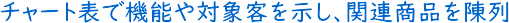 ���킩��₷���`���[�g�\�ŃR���i���ł�����