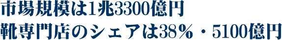 �s��K�͂�1���R�R�O�O���~�B�C���X�̃V�F�A��38���E�T�P�O�O���~