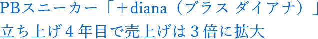 PBスニーカー「+diana(プラス ダイアナ)」。立ち上げ4年目で売上げは3倍に拡大